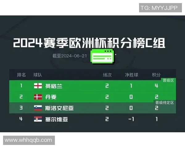 2024欧洲杯分组对阵图解析及各组球队实力分析