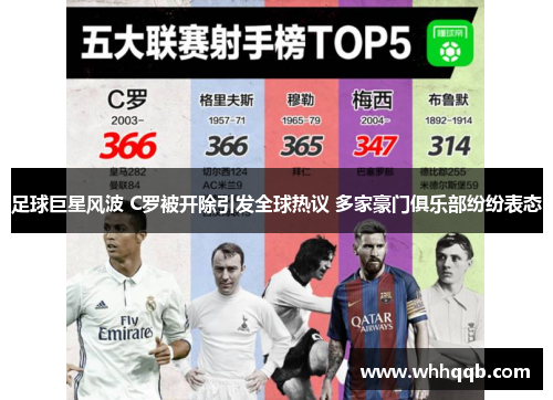 足球巨星风波 C罗被开除引发全球热议 多家豪门俱乐部纷纷表态