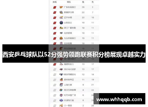 西安乒乓球队以52分强势领跑联赛积分榜展现卓越实力