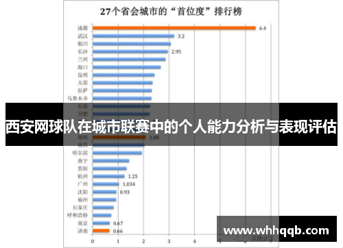 西安网球队在城市联赛中的个人能力分析与表现评估