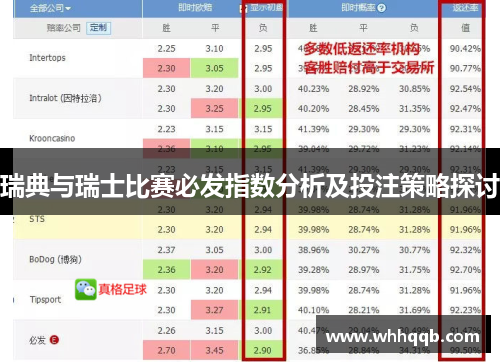 瑞典与瑞士比赛必发指数分析及投注策略探讨